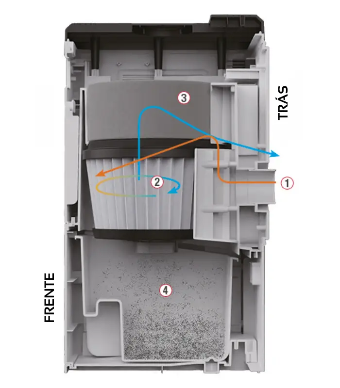 Mestra Aspirador Sem Saco Sirocco CAM